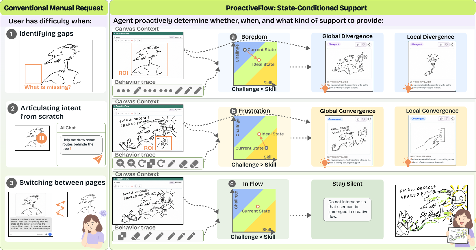 ProactiveFlow system interface